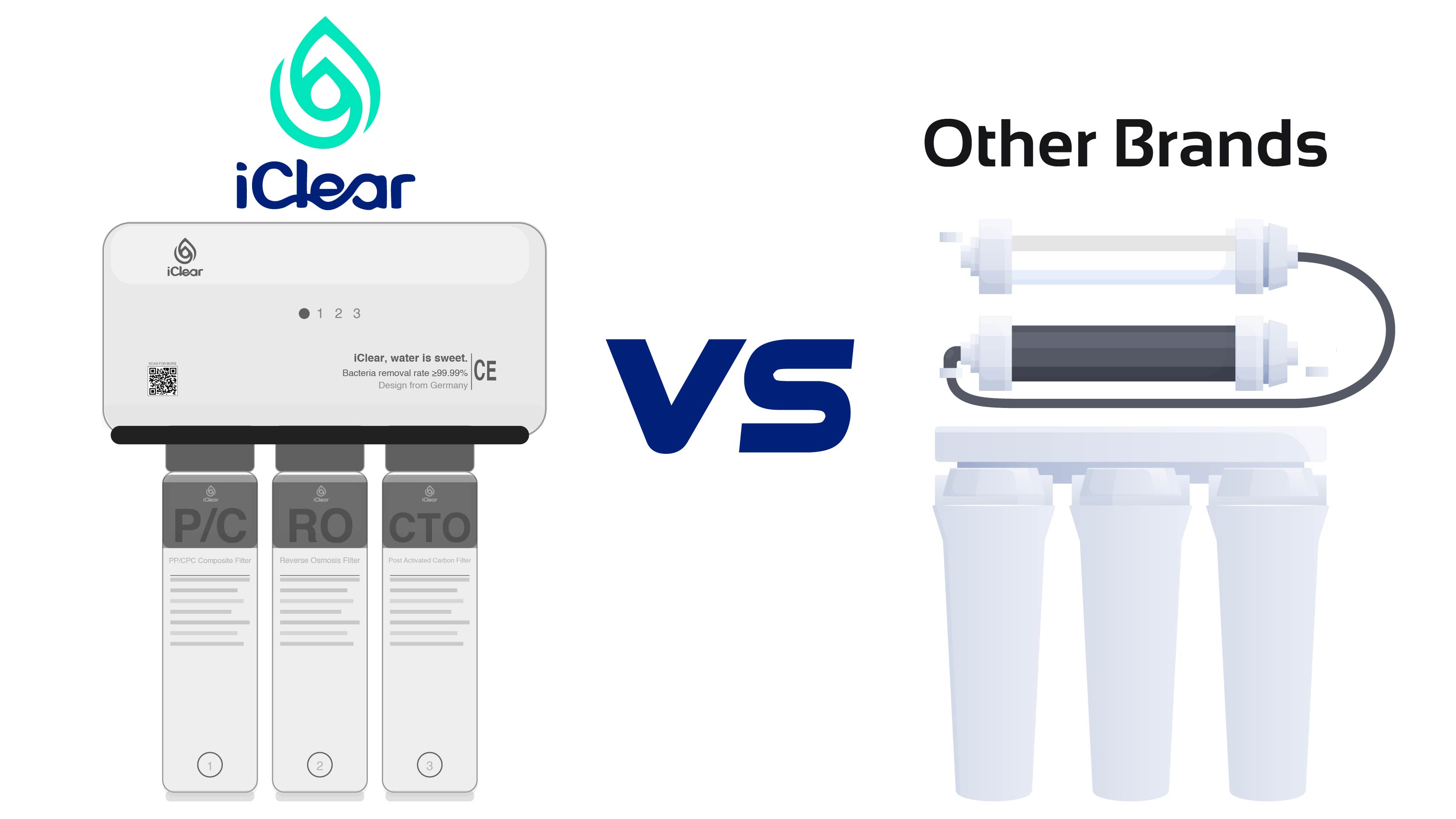 iClear vs. Other Water Purifiers in Kenya: Why Reverse Osmosis Wins Every Time